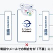 三菱ふそうの「Truckonnect」と車両動態管理プラットフォーム「traevo Platform」が連