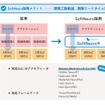 SoftNeuro採用のメリット