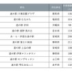 じゃらん 全国道の駅グランプリ2025