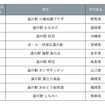 じゃらん もう一度利用したい道の駅ランキング2025
