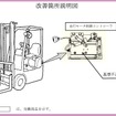 改善箇所