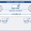T2がレベル4自動運転の社会実装に向け「自動運転トラック輸送実現会議」参画企業5社と実証