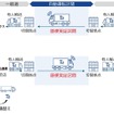 T2がレベル4自動運転の社会実装に向け「自動運転トラック輸送実現会議」参画企業5社と実証