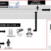 T2がレベル4自動運転の社会実装に向け「自動運転トラック輸送実現会議」参画企業5社と実証