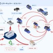 Car to Carリサイクルの商流イメージ図