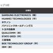 世界企業特許ランキング