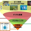 半導体はデジタル社会の基盤技術