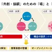 RISE-Aが目指す価値