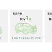 人気車種の査定件数が軒並み上昇
