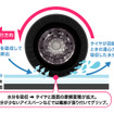 布製タイヤチェーン「スベーネ」新カラーバリエーション