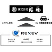 サービス概要イメージ