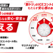 ブリヂストン「BLIZZAK WZ-1」 新時代到来！ ENLITEN技術で実現した最強の氷上性能