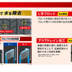 ブリヂストン「BLIZZAK WZ-1」 新時代到来！ ENLITEN技術で実現した最強の氷上性能