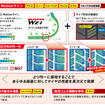 ブリヂストン「BLIZZAK WZ-1」 新時代到来！ ENLITEN技術で実現した最強の氷上性能