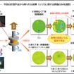 ゴムの破壊に繋がる内部構造の分布の違いを可視化