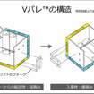 「Vパレ」を活用した縦積み、横積みのイメージ