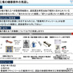 国土交通省「これからも自動車を安心・安全に使用できる社会に向けて ～時代に合わせた整備事業規制のアップデート～」