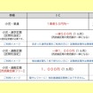 施策概要