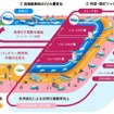 EVサーキュラーエコノミー