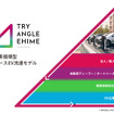 日本初の「性能証明」「残価保証」付きEV循環モデルが「トライアングルエヒメ2.0」に採択