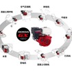 ホンダの汎用エンジン「GX」シリーズガソリンエンジンの中で、単気筒最大排気量の「GX430」