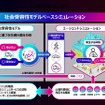 「社会受容性モデルベースシミュレーション」の概要