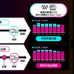 施策の概要と成果