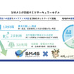 SMAS（住友三井オートサービス）が目指すEVサーキュラーモデル