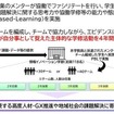 産学共同によるPBLのイメージ