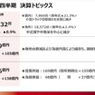 日野自動車2026年3月期第1四半期決算