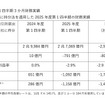 日産自動車の2025年度第1四半期3か月財務実績