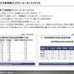 【調査レポート】車載バッテリーの市場動向2025