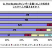 ビートルズ4人のフルネームを言えますか