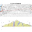 大滝トンネル