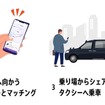 乗車の流れ