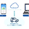 「Mobility＋」の大きな特徴のアルコールインターロック機能