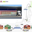 日本通運が伊藤園と森永製菓の群馬-北海道間共同輸送開始