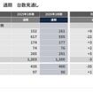 2026年3月期通期台数見通し