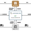 サービス概要