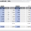2026年3月期の販売台数見通し