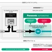 パナソニック オートモーティブシステムズとVicOneが次世代コックピットシステム向けセキュリティソリューションを拡張