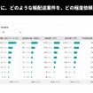 「取引先との関係性を可視化するダッシュボード」