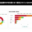 「請け負い階層を可視化できるダッシュボード」