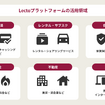 「Lectoプラットフォーム」