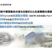 機動的かつ柔軟な投資計画