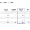 通期計画 連結完成車販売台数