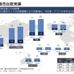 CVグローバル販売台数実績