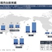 LCVグローバル販売台数実績