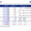 通期業績予想：総括