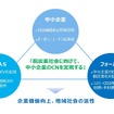 フォーバルと住友三井オートサービスが脱炭素社会に向けた中小企業の社用車EV化提案で業務提携